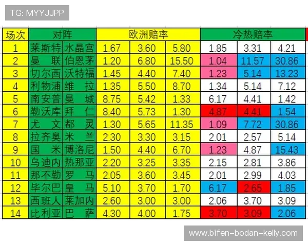 美职联波胆特点解析 彩票数字高频玩法避坑防骗